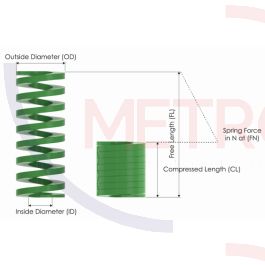 Green Die Spring 1 - 38x305